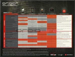 Droid 2 Comparison Sheet