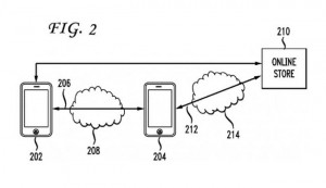 Apple App Sharing