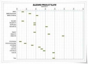 Blizzard Product Slate