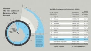 Chinese Language Internet