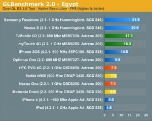 GLBenchmark 2