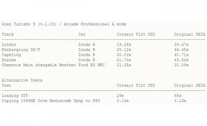 Gran Turismo 5 SSD