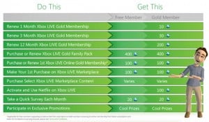 Xbox Live Rewards
