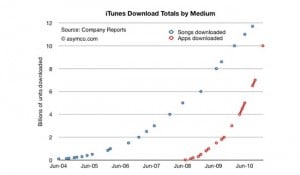 App Market