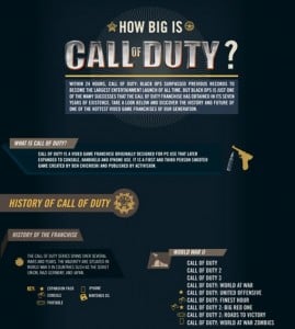 Cod map