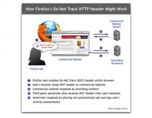 Do Not Track