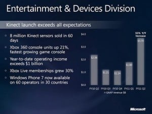 Kinect Sales