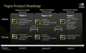 Nvidia Tegra 3 Quad Core Mobile Processors