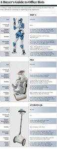 Robots