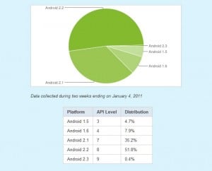 google android OS