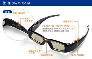 Sanwa Announces Universal 3DTV Glasses