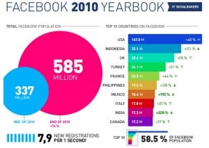 Facebook Infographic