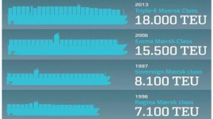 Maersk triple E