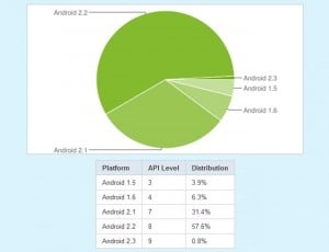 Android Platform