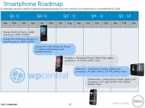 Dell's Leaked Roadmap Shows Android Ice Cream Smartphones