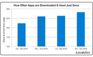 Mobile Apps