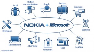 Nokia Windows Phone 7