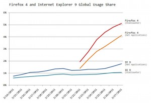 Firefox Global User Share