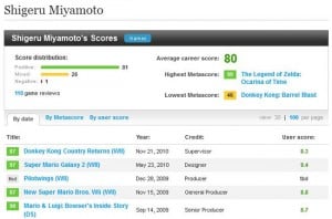Metacritic Developer Ratings