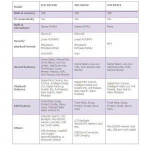 Sony Voice Recorders