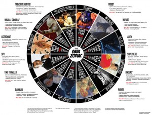 Geek Zodiac