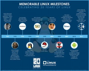 Linux 20 years