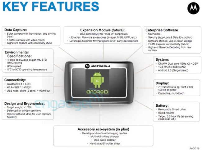 Motorola Testing A Rugged Android