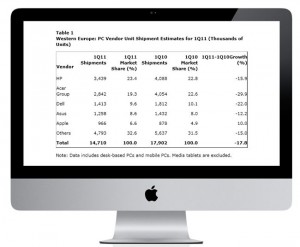 Apple iMac