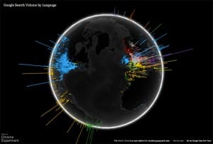 Google Search Visualised