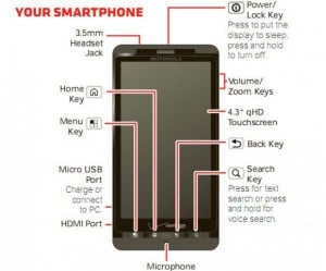 Motorola Droid X2