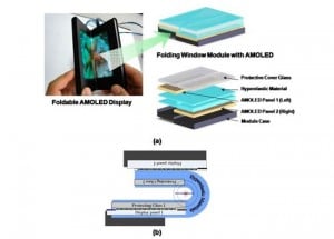 Samsung AMOLED Folding Screen