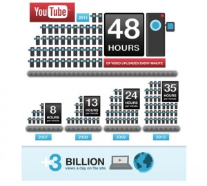 YouTube 6 Birthday