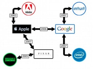 Apple Google Lawsuit