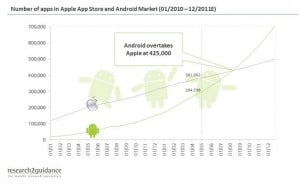 Google Android Market