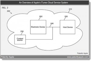 iTunes Cloud