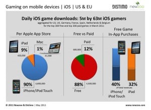iOS Game Downloads