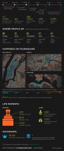 Foursquare