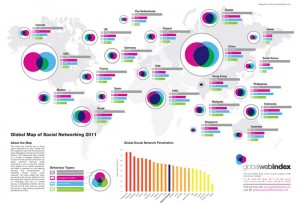Global Social Network Usage