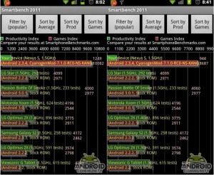 Overclocked Nexus S
