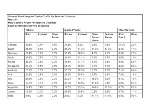 iPad US Online Traffic