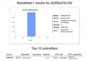 HTC Vigor Benchmark