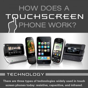 Difference Between Touch Screen Technology