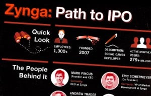 Zynga Infographic