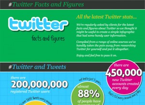 Twitter Infographic