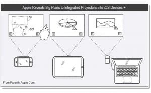 Apple iOS Projector Patent