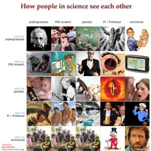 how people