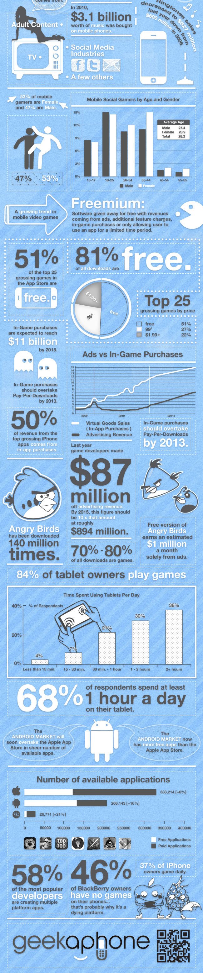 mobile gaming infographic