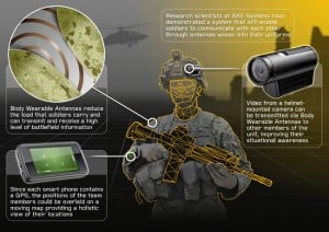 Body Wearable Antenna