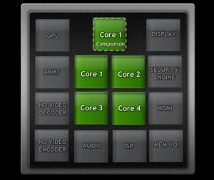 NVIDIA Kal El