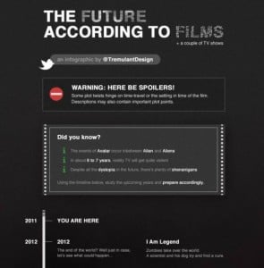 The Future According To Film